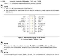 Internal Common IO Header (from Technical Product Specs)